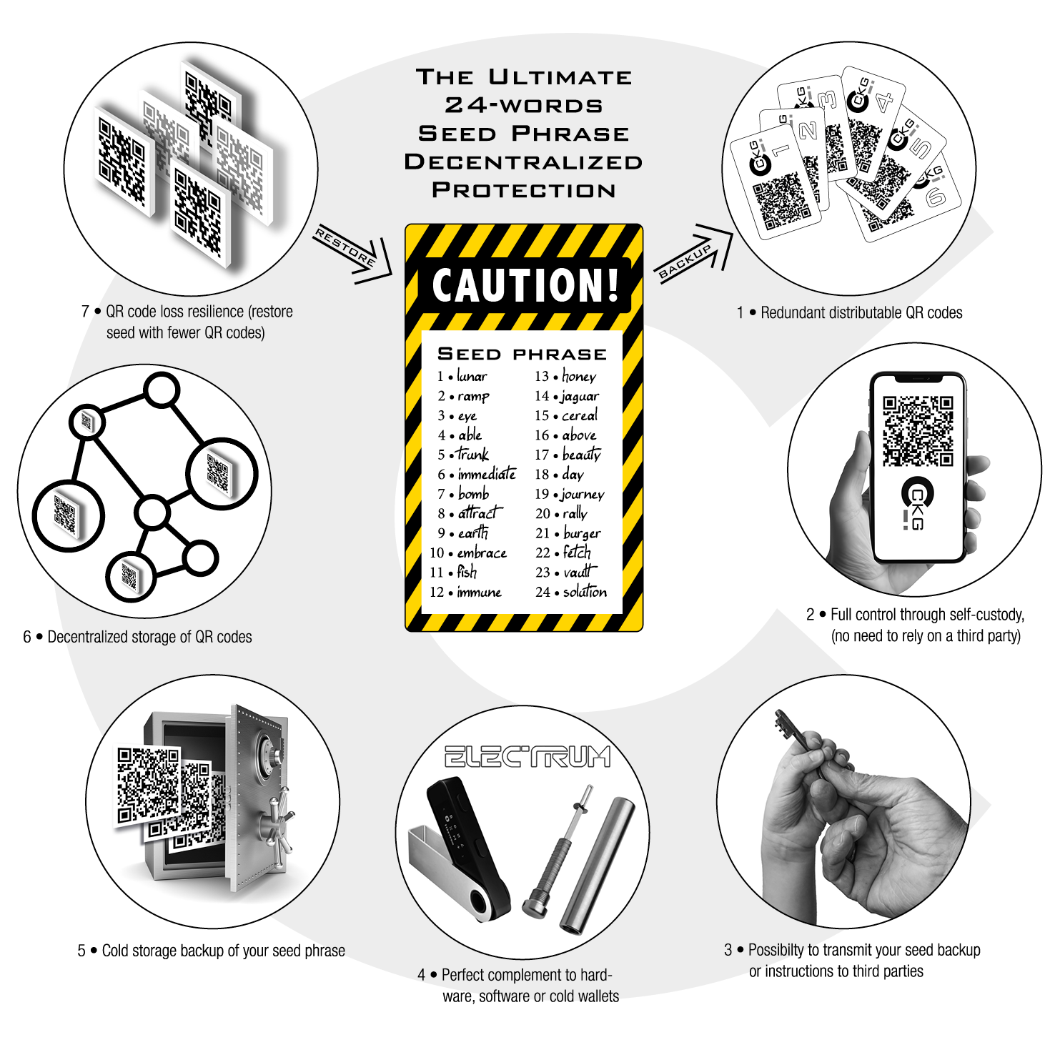 Schema_central_CKG